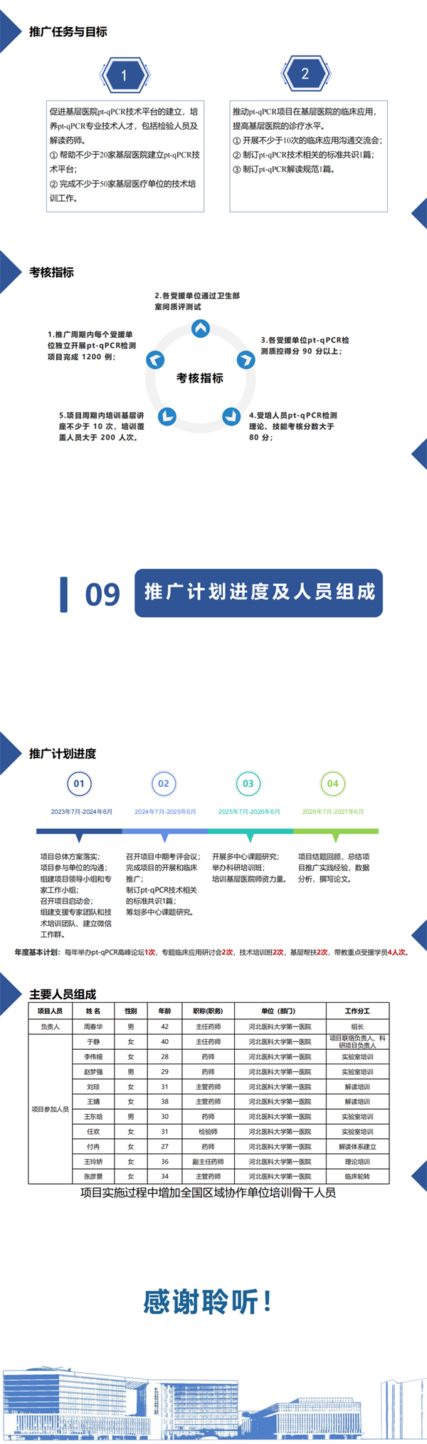 临床药师参与的靶向病原检测（pt-qPCR）技术周春华_01.png